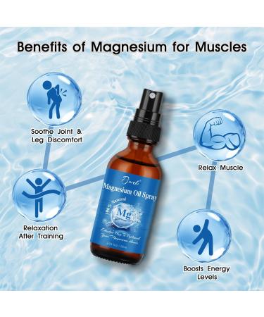 Pjordo 2 Pack Pure Magnesium Oil Spray 100% Natural Ingredients for Caring Body Topical Magnesium Spray for Feet & Sleep Portable Bottle Design Easy to Absorb and Use - Buy Online on GoSupps.com