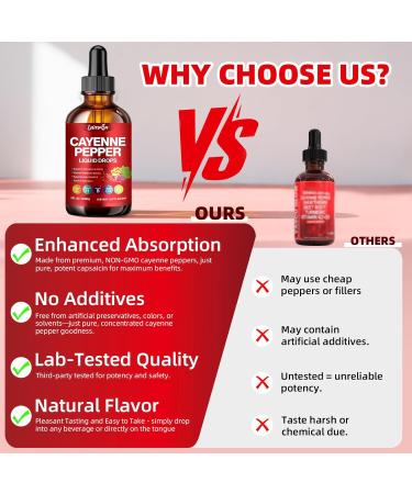 Cayenne Pepper Liquid Drops - Potent Blend with Hawthorn Berry Turmeric Curcumin Vitamin D3 K2 Beet Root & Panax Ginseng - Vegan Non-GMO High Absorbed Gentle Formula - 2 OZ 2 Fl Oz (Pack of 1) - Buy Online on GoSupps.com