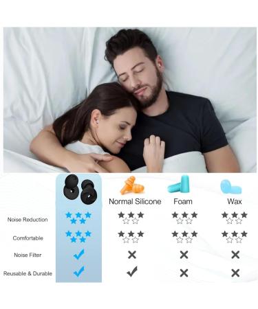 Premium Earplugs - Perfect Birthday Gifts for Mom Dad Him & Her | Shop Now - Buy Online on GoSupps.com