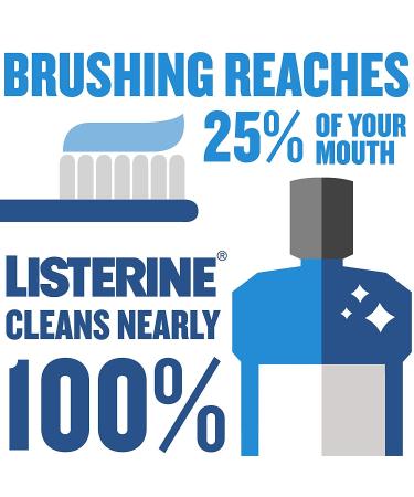 Ultraclean Oral Care Antiseptic Mouthwash 1L - Fresh Citrus (2 Pack) | Fight Bad Breath, Gingivitis, Plaque & Tartar - Everfresh Technology - Buy Online on GoSupps.com
