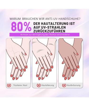 AOKITEC UV Gloves for Nails - UPF 50+ Fingerless UV Protection for Manicure & Nail Art Anti-UV Black Gloves for Skin Care & Nail Polish - Buy Online on GoSupps.com
