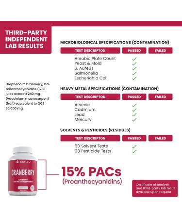 New! Cranberry 30 000mg with 36mg PACs 125X Extract Urophenol - Urinary Tract Health - Helps Prevent Recurrent UTIs in Women - 60 Veggie Caps - Made in Canada - Buy Online on GoSupps.com