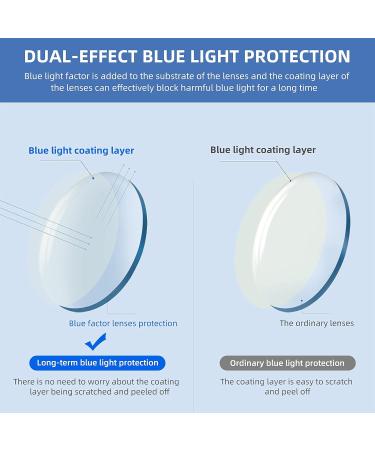 BOSAIL 4 Pack Reading Glasses - Lightweight Blue Light Filter Readers for Men & Women - Designer Style in 4 Colors - 2.0x Magnification - Buy Online on GoSupps.com