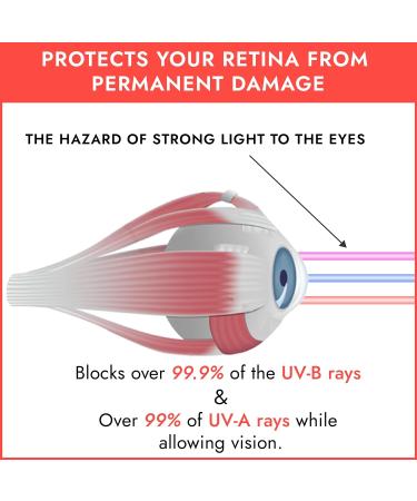 Super Sunnies UV Eye Protection Goggles - FDA Compliant | 12 Pack Mixed Eyeshields - Buy Online on GoSupps.com