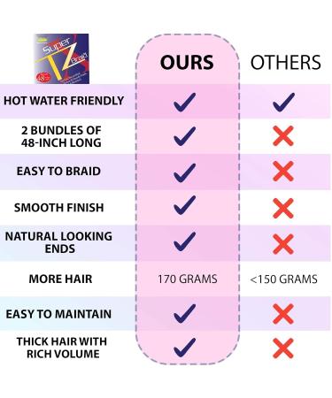 Xpression Pre-Stretched Braiding Hair 48 Inch 6 Bundles - 100% Kanekalon TZ Braid Extensions (Pack of 3) 1B - Buy Online on GoSupps.com