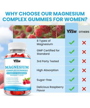 Magnesium Complex Gummies 8 Elemental 1000mg - Magnesium Glycinate Citrate Malate Taurate for Bones Muscle Nerve Health for Women & Men Vegan Non-GMO Raspberry Flavor 60 Count 60 Count (Pack of 1) - Buy Online on GoSupps.com