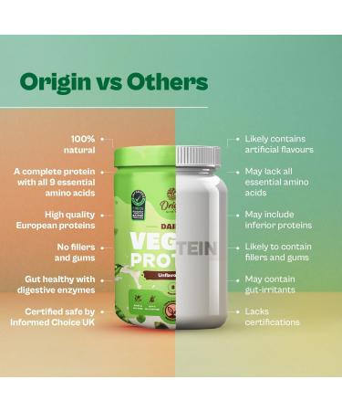 Ori Gin Nutrition 100% Natural Plant Protein Powder - Best Vegan Protein 25g Plant Based Protein Easy to Digest Unflavoured 250g | Free International Shipping - Buy Online on GoSupps.com