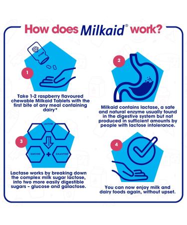 Milkaid Chewable Tablets & Max Capsules Bundle | Lactase Enzyme for Lactose Intolerance | Fast Acting Dairy Digestive Supplement | 120 Chewable Tablets & 60 Capsules - Buy Online on GoSupps.com