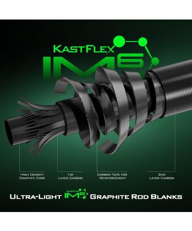 KastKing Zephyr Spin Fishing Rod - IM6 Graphite, Zirconium Guides, EVA Handles - 6'0, Mod Fast, Ultra-Light Power - Buy Online on GoSupps.com