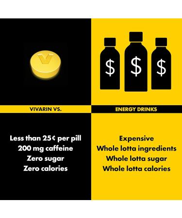 Vivarin Caffeine Pills - 200mg Energy Supplement 40 Tablets (Pack of 2) | Stay Awake Safely No Sugar or Calories - Buy Online on GoSupps.com