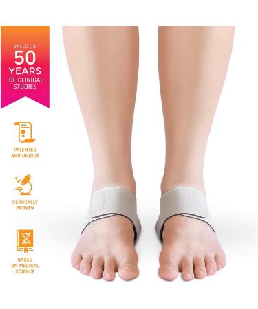 Heel That Pain Heel Seat Wraps for Plantar Fasciitis and Heel Spurs: Medium Size (Women's 6.5-10, Men's 5-8) | Pain Relief for Barefoot & Sandals | Clinically Proven & Guaranteed - Buy Online on GoSupps.com