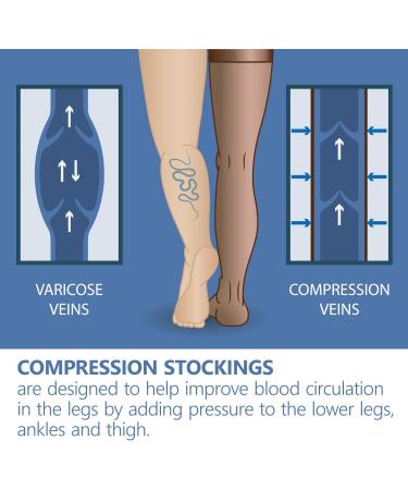 16-18 mmHg Compression Medical Tights for Better Circulation and Recovery - XL Black - Buy Online on GoSupps.com