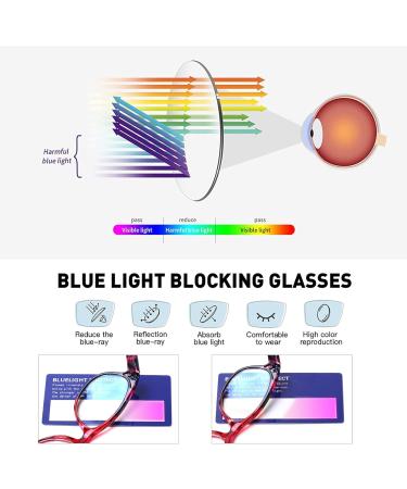 Buy SIGVAN Ladies Cat Eye Reading Glasses 5 Pairs Blue Light Blocking Fashion Readers for Women - Colorful 2.0x Spring Hinge Patterns - Buy Online on GoSupps.com