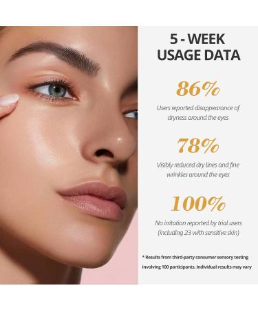 Retinol Under Eye Brightener Roller - Jojoba Oil Eye Serum with Roller Massage - Anti-Aging eye Treatment for Help Skin Barrier Repair Reduce Fine Lines - Buy Online on GoSupps.com