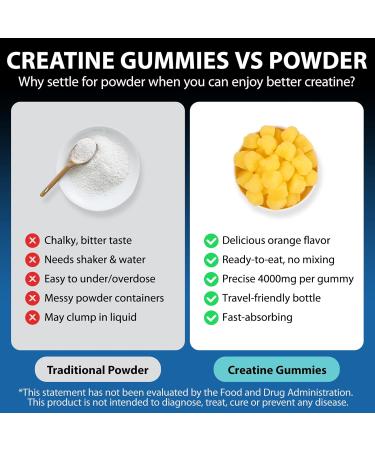 Biobor Creatine Monohydrate Gummies 4000mg for Men & Women No Sugar Added Chewable Creatine Supplement for Energy Boost Muscle Strength Vegetarian-Friendly Gluten Free (Orange 60 Count) - Buy Online on GoSupps.com