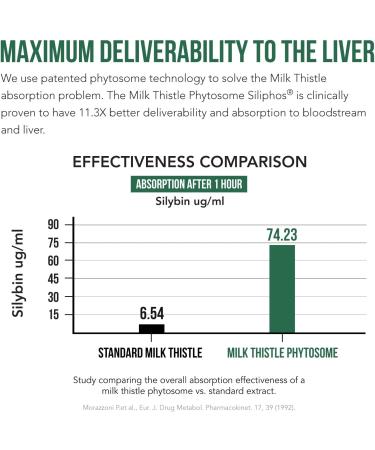 SoActive Milk Thistle: 10X More Effective Milk Thistle Phytosome Optimized for Essential Bioactive Silybin A & B Plus Bilear Artichoke Extract & Bile Enhancer - Liver Support | 60 Servings - Buy Online on GoSupps.com