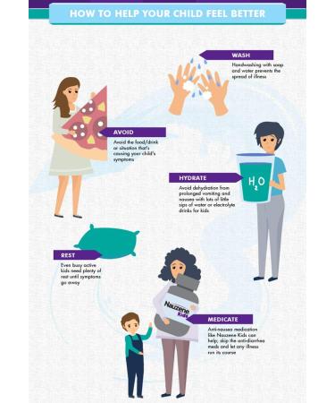 Nauzene Kids Upset Stomach Relief Liquid - Dye-Free & Homeopathic - Natural Grape Flavor - 4 fl oz - Buy Online on GoSupps.com