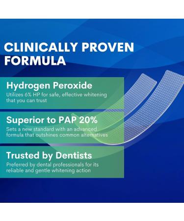 Teeth Whitening Strips for Sensitive Teeth | Best Non-Slip & Non-Toxic Solutions - Shop Now - Buy Online on GoSupps.com