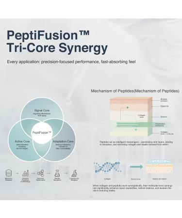 CA CAREL Peptides Collagen Firming Cream Face Moisturizer with Advanced Peptide Complex and Ceramides for Skin Elasticity - Buy Online on GoSupps.com