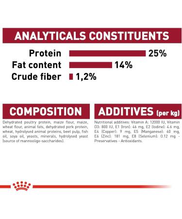 ROYAL CANIN 4kg Medium Adult Dry Dog Food - Buy Online on GoSupps.com