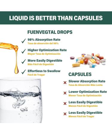 Cuachalalate Digestive Drops: Herbal Supplement w/Licorice Root Dandelion Clove Cancerina Extracts for Upset Stomach Relief Gastric Health & Immune System Support. 2oz Cuachalalate 2 Fl Oz (Pack of 1) - Buy Online on GoSupps.com