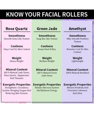 Nykaa Naturals Rose Quartz Face Massage Roller | Enhance Glow & Firm Skin | International Shipping - Buy Online on GoSupps.com