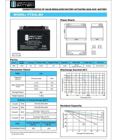 Mighty Max YTX4L-BS SLA Replacement Battery for EverStart ES4LBS - High Performance & International Shipping - Buy Online on GoSupps.com