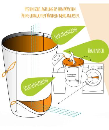 Foxy Baby Diaper Pail for Cloth Diapers - Super Saving Pack (2 Laundry Bags) | Eco-Friendly & Odor-Free Solution for International Shipping - Buy Online on GoSupps.com