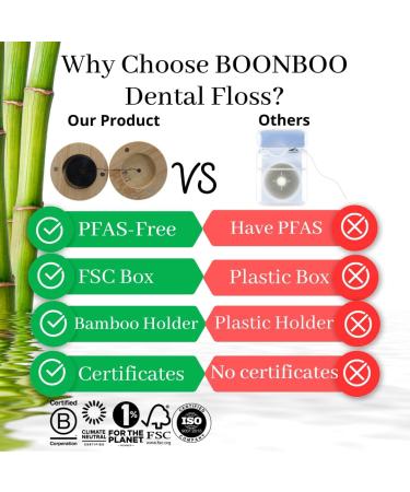 Buy Charcoal Dental Floss with Bamboo Holder | Eco-Friendly Mint Thread for Fresh Breath - International Shipping - Buy Online on GoSupps.com