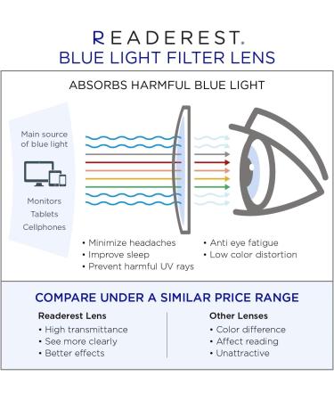 Readerest Blue Light Blocking Reading Glasses - Tortoise/Black 1.75x Magnification - Stylish Computer Glasses for Men & Women Anti Glare & UV Protection - Buy Online on GoSupps.com