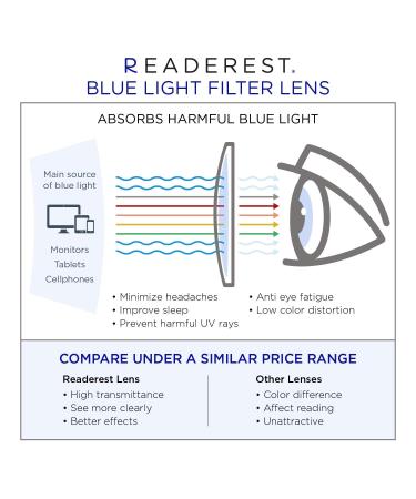 Readerest Blue Light Blocking Reading Glasses - Pink 1.75x Magnification Stylish Anti-Glare & UV Protection for Men & Women - Buy Online on GoSupps.com