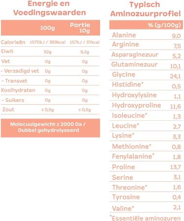 Nutrafine Bovine Collagen Powder Hydrolyzed Bovine Collagen Peptide 100 natural 300 grams For adults Sugarfree - Buy Online on GoSupps.com