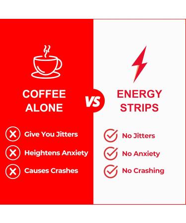 Energy Oral Strips | Natural Caffeine & L-Theanine for Instant Energy Boost | Focus & Concentration Supplement for Men & Women - Buy Online on GoSupps.com