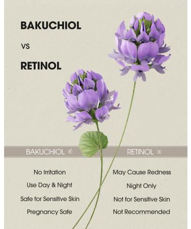 TTLALA Eye Cream with 6% High-purity Caffeine & 1% Bakuchiol Under Eye Cream for Dark Circles Puffiness Fine Lines Anti Aging Wrinkles Eye Bags Treatment for Women & Men with 360 Roller 0.57oz - Buy Online on GoSupps.com