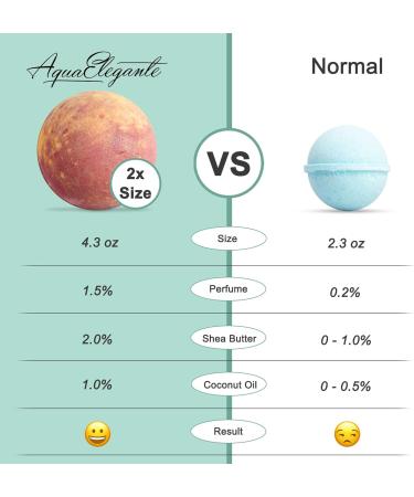 Tropical Fruit Bath Fizzies Set - 12 Large Vegan Fizzy Bath Bombs with Essential Oils, Shea Butter, and Coconut Oil - Moisturizing and Fruity Scents - 4.3 Ounce (Pack of 12) - Buy Online on GoSupps.com