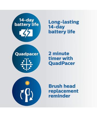 Philips Sonicare ProtectiveClean 4100 Rechargeable Electric Toothbrush Black HX6810/50 - Older Version 4100 - Buy Online on GoSupps.com