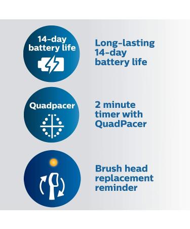 Philips Sonicare ProtectiveClean 6100 Electric Toothbrush White HX6877/33 - Frustration Free Packaging - Buy Online on GoSupps.com