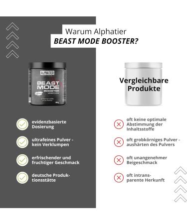 Alphatier Beastmode Pre-Workout Booster Raspberry - hautement dos + vegan - caf ine citrulline L-arginine creapure ß-alanine b ta ne HCL Framboise 400 g - Buy Online on GoSupps.com