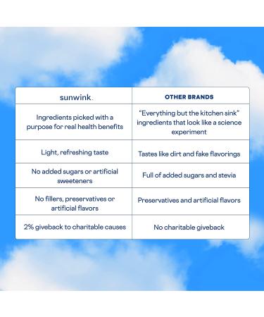Sunwink Detox Greens Superfood Powder - Organic Gut Health & Detox Blend with Celery, Wheatgrass, Spinach, Spirulina - 20 Servings - Buy Online on GoSupps.com