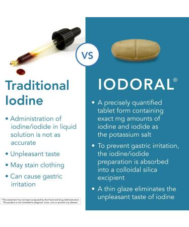Optimox Iodoral 50mg - High Potency Lugol Solution Iodine Supplement - 30 Tablets - Energy & Thyroid Support - Buy Online on GoSupps.com
