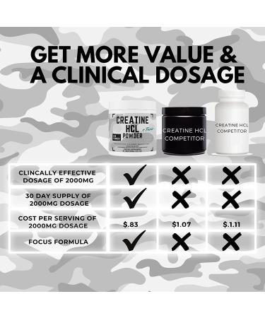 Clinical Dosage Creatine HCL Powder - Ice Punch Flavor (30 Servings) for Muscle Gain & Recovery - Buy Online on GoSupps.com