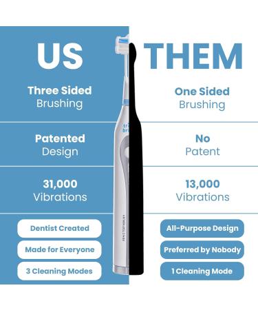Triple Bristle Kids Sonic Toothbrush - 3 Sided Rechargeable Toothbrush | Dentist Approved | Fun Stickers & Rewards | Best for Kids' Dental Care - Buy Online on GoSupps.com