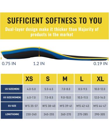 Buy Orthotic Insoles for Plantar Fasciitis | Heel Pain Relief & Arch Support | Shock Absorption for Flat Feet - XL Blue - Buy Online on GoSupps.com