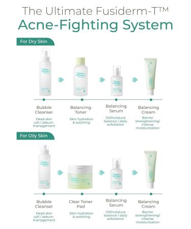 FUSIDYNE Derma Trouble Balancing Cream (1.7 fl oz) AC Soothing Care with Sebum-Control Complex for Blemish-Prone Skin Korean Skincare for All Skin Types - Buy Online on GoSupps.com