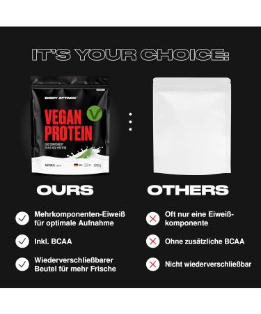  Body Attack Sports Nutrition Body Attack Vegan Protein Duo-Component 1000g Chocolate Vegan Protein from Two Sources 33 Servings Eco-Friendly Zip-Lock Pouch 9060mg EAA and 4650mg BCAAs - Buy Online on GoSupps.com