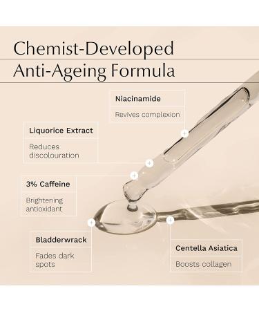 Caffeine Eye Serum for Women - Dark Circle Treatment, Brighten Puffy Eyes, Reduce Eye Bags and Wrinkles - Buy Online on GoSupps.com