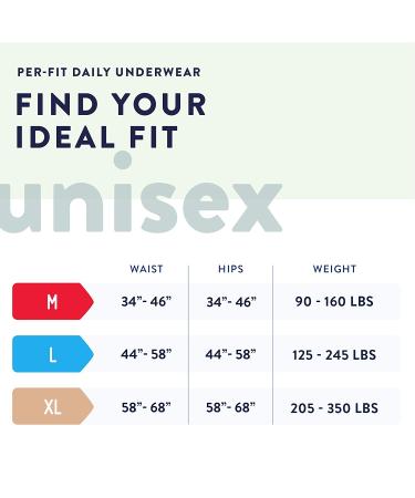 Prevail Per-Fit Extra Absorbency Incontinence Underwear Medium 20-Count (Pack of 4) | PF-512 | Pack of 80 - Buy Online on GoSupps.com