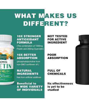 High-Potency Liposomal Fisetin & Quercetin Antioxidant Combo - 1000mg - 60 Softgels - Optimal Health Support - Buy Online on GoSupps.com