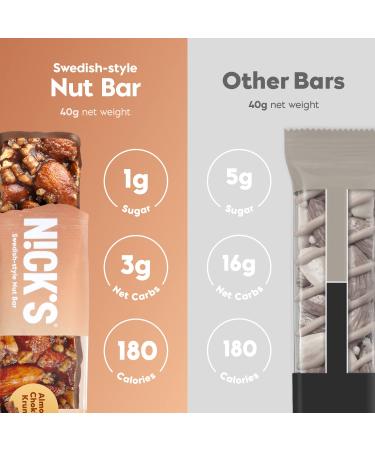 Nick's Keto Almond Chocolate Nut Bar - 1g Sugar, 3g Net Carbs, Pack of 12 - Healthy Snack for Sports & Outdoor Activities - Buy Online on GoSupps.com