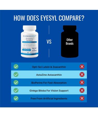 Approved Science EyeSyl - Eye Support Supplement - Chromium Picolinate, Taurine, Lutein, Zeaxanthin, Bilberry, BioPerine - 1 Month Supply - 60 Capsules - Made in The USA 60 Count (Pack of 1) - Buy Online on GoSupps.com